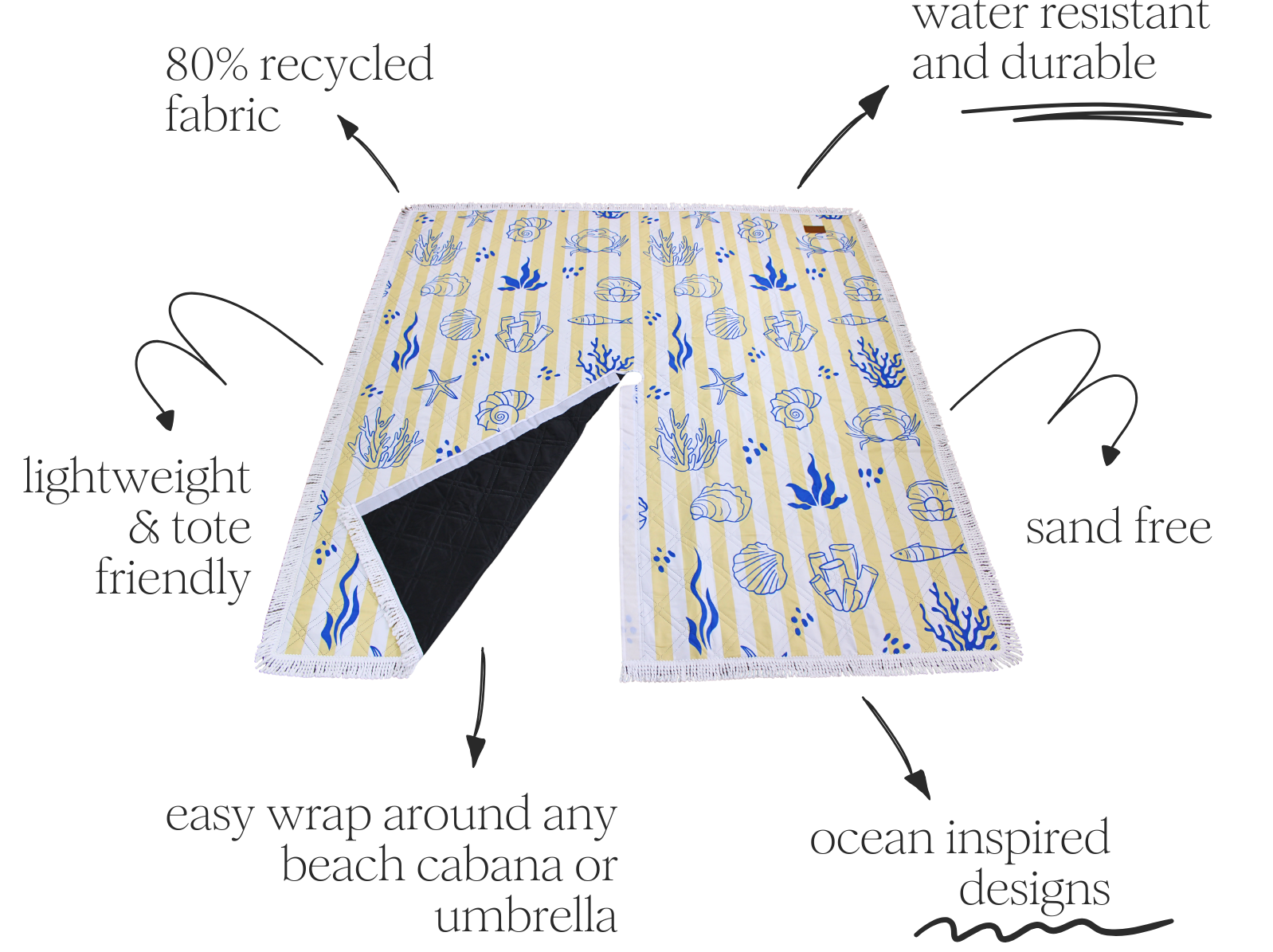 Beach blanket with features listed on a white background